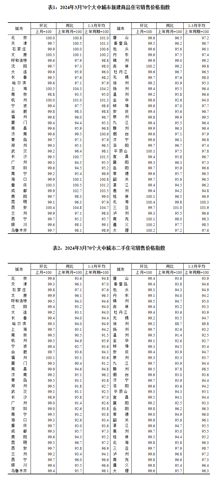 图片来源:国家统计局官网